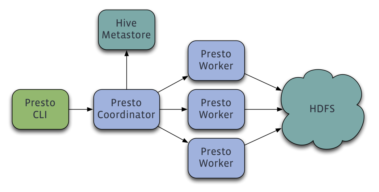 presto-overview.png